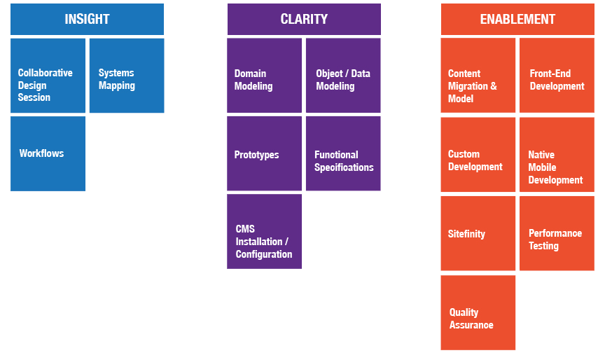 Website Project Deliverables