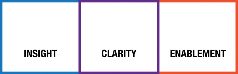Insight.Clarity.Enablement.jpg