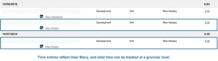 Screenshot of Harvest integration with Teamwork for analytics