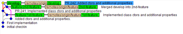 GitFlow Example 15: Clean Tree