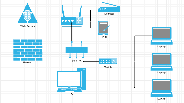 Network Diagram Template from LucidChart.com