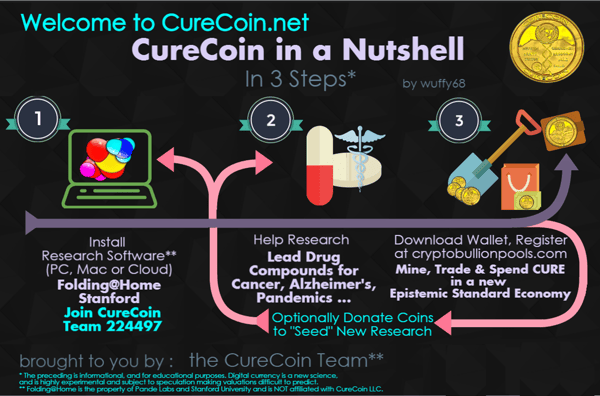 curecoin-image-curecoin.info-base